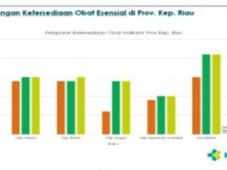 Jaminan Ketersediaan Obat, Vaksin dan BMHP agar Terhindar dari Kekosongan maupun Kedaluwarsa